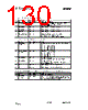 CC1010-RTY1 Datasheet HTML 130Page - Texas Instruments 