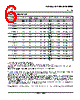 LP339D Datasheet HTML 6Page - Texas Instruments 