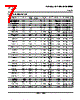 LM393DRE4 Datasheet HTML 7Page - Texas Instruments 