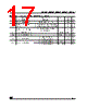M93C56-RBN3T Datasheet HTML 17Page - STMicroelectronics 