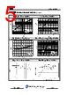 JCS7N65RE-R-AR Datasheet HTML 5Page - JILIN SINO-MICROELECTRONICS CO., LTD. 