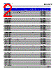 DWB-SJS-R2 Datasheet HTML 2Page - DOMINANT Semiconductors 