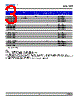 DWB-UJS-R2 Datasheet HTML 3Page - DOMINANT Semiconductors 