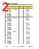 DDS-SRS-R2 Datasheet HTML 2Page - DOMINANT Semiconductors 