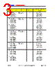 DDS-SRS-R2 Datasheet HTML 3Page - DOMINANT Semiconductors 