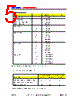 DDR-CRS-R2 Datasheet HTML 5Page - DOMINANT Semiconductors 