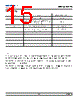 DDR-SJS-R2 Datasheet HTML 15Page - DOMINANT Semiconductors 