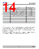 DDB-SJS-R1 Datasheet HTML 14Page - DOMINANT Semiconductors 