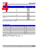 DDB-UJS-R1 Datasheet HTML 4Page - DOMINANT Semiconductors 