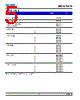DDO-CJS-R1 Datasheet HTML 5Page - DOMINANT Semiconductors 