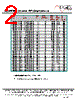 EC0805A-R75 Datasheet HTML 2Page - ECM Electronics Limited. 