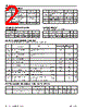 P4C147 Datasheet HTML 2Page - Pyramid Semiconductor Corporation 