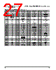 PPC405GPR-3JB266 Datasheet HTML 27Page - Applied Micro Circuits Corporation 