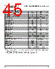 PPC405GPR-3JB266 Datasheet HTML 45Page - Applied Micro Circuits Corporation 