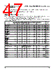 PPC405GPR-3JB266Z Datasheet HTML 47Page - Applied Micro Circuits Corporation 