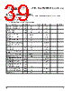 PPC405GPR-3JB333 Datasheet HTML 39Page - Applied Micro Circuits Corporation 