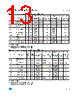 M93C76-RBN3TG/W Datasheet HTML 13Page - STMicroelectronics 