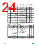 M93C76-RBN3TG/W Datasheet HTML 24Page - STMicroelectronics 