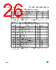 M93C76-RBN3TG/S Datasheet HTML 26Page - STMicroelectronics 