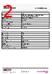 LEDPROSLWH Datasheet HTML 2Page - Timeguard 