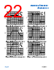 ADA4522-2ARMZ-R7 Datasheet HTML 22Page - Analog Devices 
