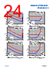 ADA4522-2ARMZ-R7 Datasheet HTML 24Page - Analog Devices 