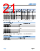 ADPL42002ACPZN3.3-R7 Datasheet HTML 21Page - Analog Devices 