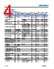 ADPL42002ARDZ-3.3-R7 Datasheet HTML 4Page - Analog Devices 