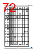 STM32F412RGT6PTR Datasheet HTML 72Page - STMICROELECTRONICS 