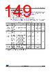STM32F412RGU6PTR Datasheet HTML 149Page - STMICROELECTRONICS 