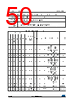 STM32F412RGT7PTR Datasheet HTML 50Page - STMICROELECTRONICS 