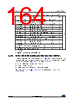 STM32F412RGY7PTR Datasheet HTML 164Page - STMICROELECTRONICS 