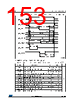 STM32F412RGT3PTR Datasheet HTML 153Page - STMICROELECTRONICS 