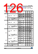 STM32F412RGH6TR Datasheet HTML 126Page - STMICROELECTRONICS 