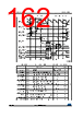 STM32F412RGH6TR Datasheet HTML 162Page - STMICROELECTRONICS 