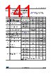 STM32F412RGT6TR Datasheet HTML 141Page - STMICROELECTRONICS 