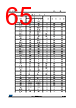 STM32F412RGT3TR Datasheet HTML 65Page - STMICROELECTRONICS 
