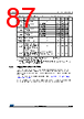 STM32F412RGT3TR Datasheet HTML 87Page - STMICROELECTRONICS 