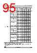 STM32F412RGT3TR Datasheet HTML 95Page - STMICROELECTRONICS 