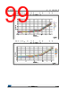 STM32F412RGT3TR Datasheet HTML 99Page - STMICROELECTRONICS 