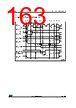 STM32F412RGT3TR Datasheet HTML 163Page - STMICROELECTRONICS 