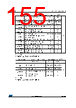STM32F412RGU3TR Datasheet HTML 155Page - STMICROELECTRONICS 