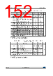 STM32F412RGY3TR Datasheet HTML 152Page - STMICROELECTRONICS 