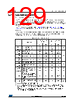 STM32F412RGY6P Datasheet HTML 129Page - STMICROELECTRONICS 