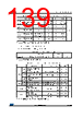 STM32F412RGH7P Datasheet HTML 139Page - STMICROELECTRONICS 