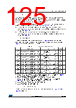 STM32F412RGT7P Datasheet HTML 125Page - STMICROELECTRONICS 