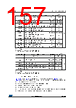 STM32F412RGY7P Datasheet HTML 157Page - STMICROELECTRONICS 