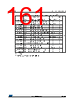 STM32F412RGY7P Datasheet HTML 161Page - STMICROELECTRONICS 