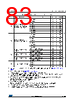 STM32F412RGT3P Datasheet HTML 83Page - STMICROELECTRONICS 