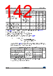 STM32F412RGT3P Datasheet HTML 142Page - STMICROELECTRONICS 